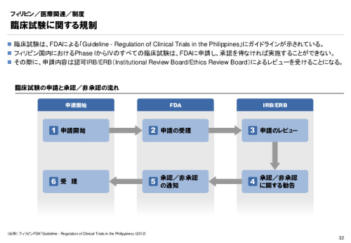 R3年度「医療国際展開カントリーレポート　新興国等のヘルスケア市場環境に関する基本情報　フィリピン編」