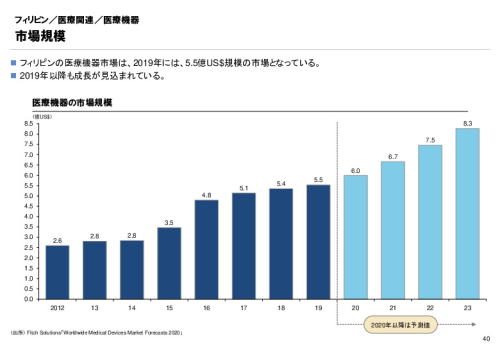 R3年度「医療国際展開カントリーレポート　新興国等のヘルスケア市場環境に関する基本情報　フィリピン編」