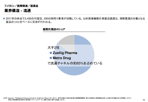 R3年度「医療国際展開カントリーレポート　新興国等のヘルスケア市場環境に関する基本情報　フィリピン編」