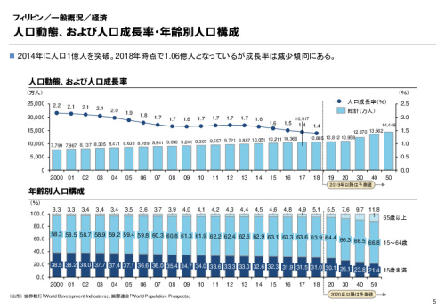R3年度「医療国際展開カントリーレポート　新興国等のヘルスケア市場環境に関する基本情報　フィリピン編」