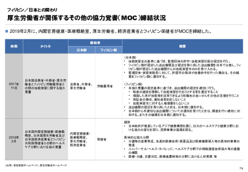 R3年度「医療国際展開カントリーレポート　新興国等のヘルスケア市場環境に関する基本情報　フィリピン編」