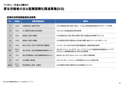 R3年度「医療国際展開カントリーレポート　新興国等のヘルスケア市場環境に関する基本情報　フィリピン編」