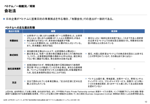 R3年度「医療国際展開カントリーレポート　新興国等のヘルスケア市場環境に関する基本情報　ベトナム編」