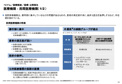 R3年度「医療国際展開カントリーレポート　新興国等のヘルスケア市場環境に関する基本情報　ベトナム編」