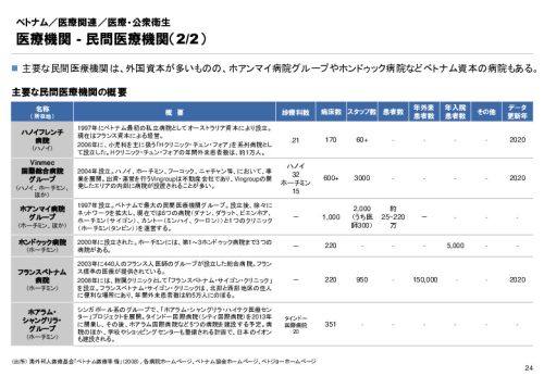 R3年度「医療国際展開カントリーレポート　新興国等のヘルスケア市場環境に関する基本情報　ベトナム編」