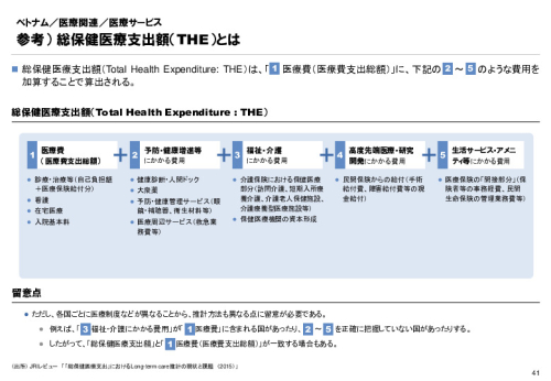 R3年度「医療国際展開カントリーレポート　新興国等のヘルスケア市場環境に関する基本情報　ベトナム編」