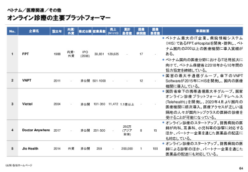 R3年度「医療国際展開カントリーレポート　新興国等のヘルスケア市場環境に関する基本情報　ベトナム編」