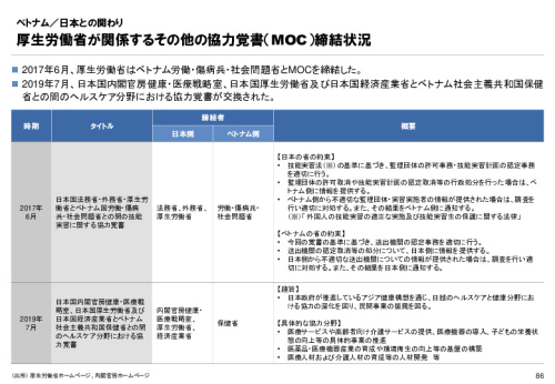 R3年度「医療国際展開カントリーレポート　新興国等のヘルスケア市場環境に関する基本情報　ベトナム編」