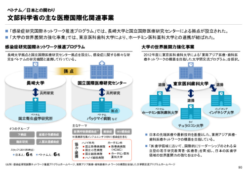 R3年度「医療国際展開カントリーレポート　新興国等のヘルスケア市場環境に関する基本情報　ベトナム編」
