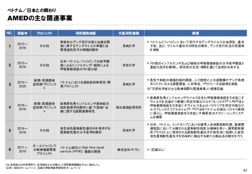 R3年度「医療国際展開カントリーレポート　新興国等のヘルスケア市場環境に関する基本情報　ベトナム編」