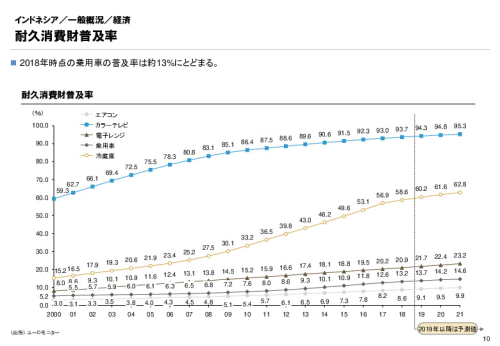 R3年度「医療国際展開カントリーレポート　新興国等のヘルスケア市場環境に関する基本情報　インドネシア編」