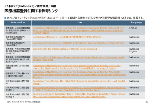 R3年度「医療国際展開カントリーレポート　新興国等のヘルスケア市場環境に関する基本情報　インドネシア編」
