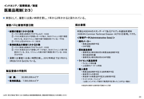 R3年度「医療国際展開カントリーレポート　新興国等のヘルスケア市場環境に関する基本情報　インドネシア編」