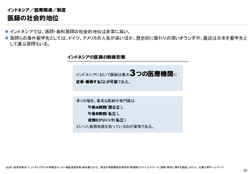 R3年度「医療国際展開カントリーレポート　新興国等のヘルスケア市場環境に関する基本情報　インドネシア編」