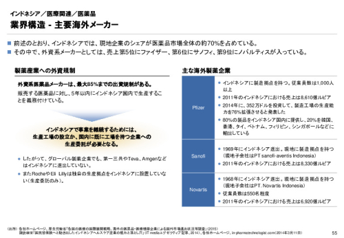 R3年度「医療国際展開カントリーレポート　新興国等のヘルスケア市場環境に関する基本情報　インドネシア編」