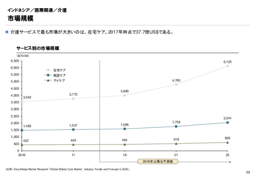 R3年度「医療国際展開カントリーレポート　新興国等のヘルスケア市場環境に関する基本情報　インドネシア編」