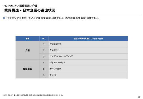 R3年度「医療国際展開カントリーレポート　新興国等のヘルスケア市場環境に関する基本情報　インドネシア編」