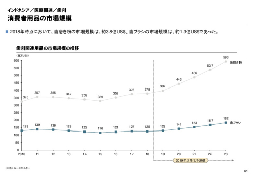R3年度「医療国際展開カントリーレポート　新興国等のヘルスケア市場環境に関する基本情報　インドネシア編」