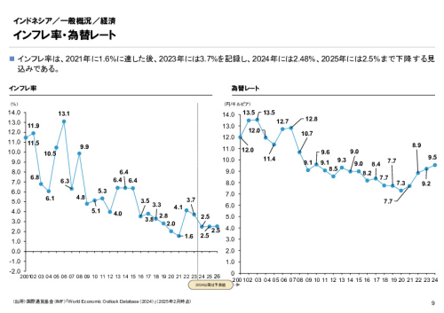 R6年度「医療国際展開カントリーレポート　新興国等のヘルスケア市場環境に関する基本情報　インドネシア編」