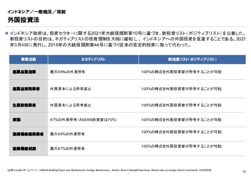 R6年度「医療国際展開カントリーレポート　新興国等のヘルスケア市場環境に関する基本情報　インドネシア編」