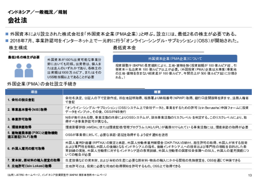 R6年度「医療国際展開カントリーレポート　新興国等のヘルスケア市場環境に関する基本情報　インドネシア編」