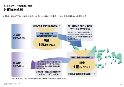 R6年度「医療国際展開カントリーレポート　新興国等のヘルスケア市場環境に関する基本情報　インドネシア編」
