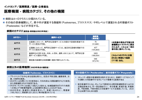 R6年度「医療国際展開カントリーレポート　新興国等のヘルスケア市場環境に関する基本情報　インドネシア編」