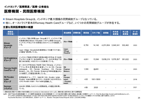 R6年度「医療国際展開カントリーレポート　新興国等のヘルスケア市場環境に関する基本情報　インドネシア編」