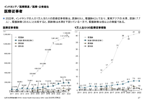 R6年度「医療国際展開カントリーレポート　新興国等のヘルスケア市場環境に関する基本情報　インドネシア編」