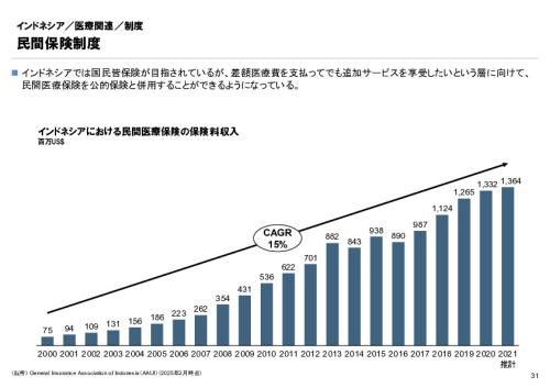 R6年度「医療国際展開カントリーレポート　新興国等のヘルスケア市場環境に関する基本情報　インドネシア編」
