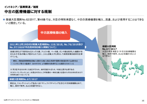 R6年度「医療国際展開カントリーレポート　新興国等のヘルスケア市場環境に関する基本情報　インドネシア編」