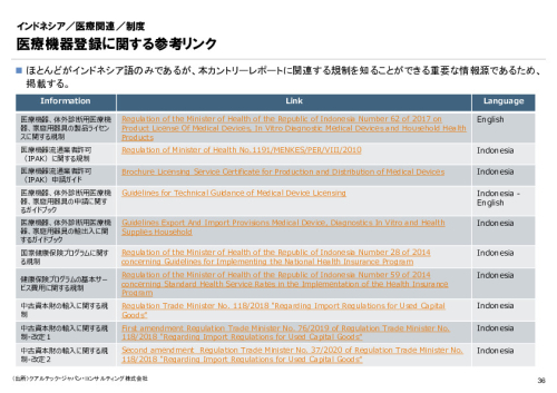 R6年度「医療国際展開カントリーレポート　新興国等のヘルスケア市場環境に関する基本情報　インドネシア編」