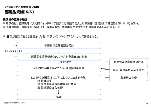 R6年度「医療国際展開カントリーレポート　新興国等のヘルスケア市場環境に関する基本情報　インドネシア編」