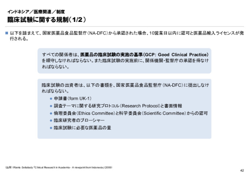 R6年度「医療国際展開カントリーレポート　新興国等のヘルスケア市場環境に関する基本情報　インドネシア編」