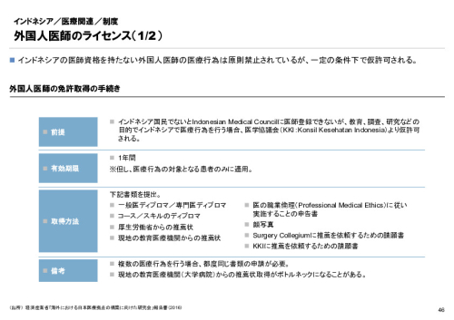 R6年度「医療国際展開カントリーレポート　新興国等のヘルスケア市場環境に関する基本情報　インドネシア編」