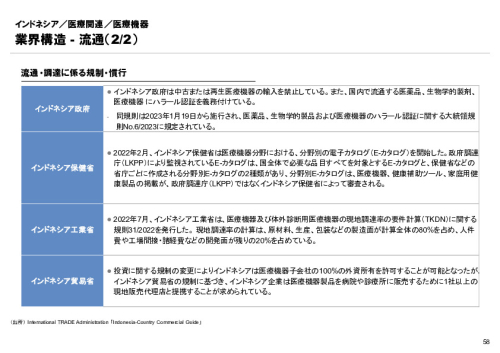R6年度「医療国際展開カントリーレポート　新興国等のヘルスケア市場環境に関する基本情報　インドネシア編」
