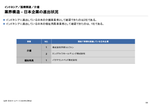 R6年度「医療国際展開カントリーレポート　新興国等のヘルスケア市場環境に関する基本情報　インドネシア編」