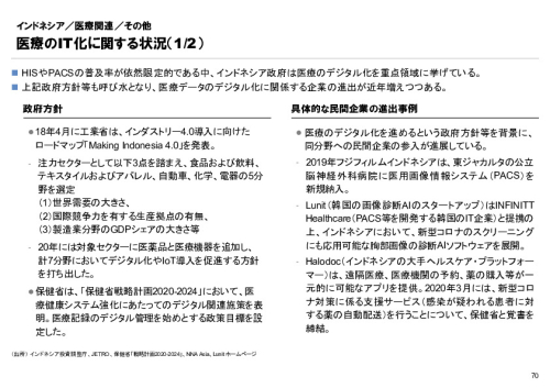 R6年度「医療国際展開カントリーレポート　新興国等のヘルスケア市場環境に関する基本情報　インドネシア編」