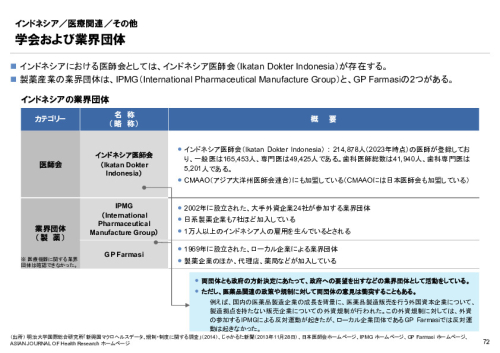 R6年度「医療国際展開カントリーレポート　新興国等のヘルスケア市場環境に関する基本情報　インドネシア編」