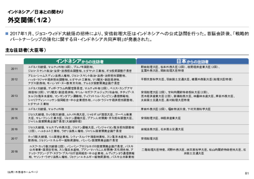 R6年度「医療国際展開カントリーレポート　新興国等のヘルスケア市場環境に関する基本情報　インドネシア編」