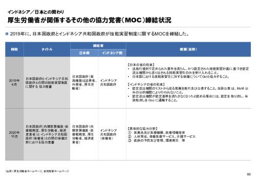 R6年度「医療国際展開カントリーレポート　新興国等のヘルスケア市場環境に関する基本情報　インドネシア編」