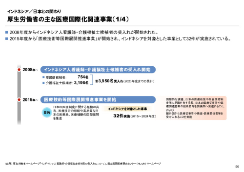 R6年度「医療国際展開カントリーレポート　新興国等のヘルスケア市場環境に関する基本情報　インドネシア編」