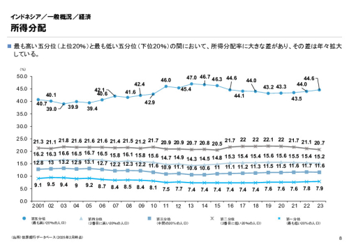 R6年度「医療国際展開カントリーレポート　新興国等のヘルスケア市場環境に関する基本情報　インドネシア編」