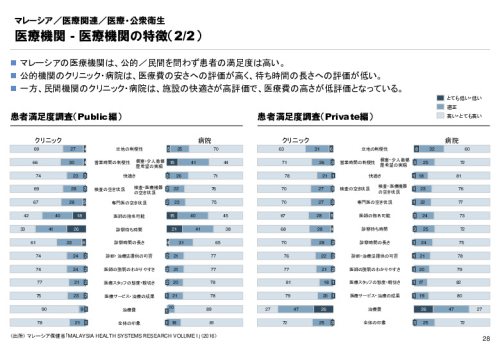 R3年度「医療国際展開カントリーレポート　新興国等のヘルスケア市場環境に関する基本情報　マレーシア編」