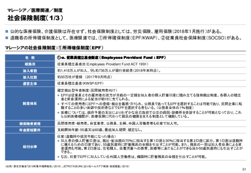 R3年度「医療国際展開カントリーレポート　新興国等のヘルスケア市場環境に関する基本情報　マレーシア編」