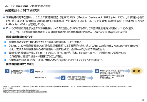 R3年度「医療国際展開カントリーレポート　新興国等のヘルスケア市場環境に関する基本情報　マレーシア編」