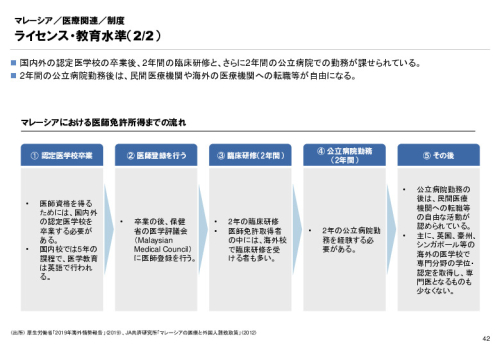 R3年度「医療国際展開カントリーレポート　新興国等のヘルスケア市場環境に関する基本情報　マレーシア編」