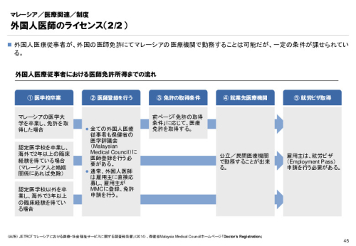 R3年度「医療国際展開カントリーレポート　新興国等のヘルスケア市場環境に関する基本情報　マレーシア編」