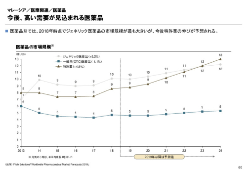 R3年度「医療国際展開カントリーレポート　新興国等のヘルスケア市場環境に関する基本情報　マレーシア編」