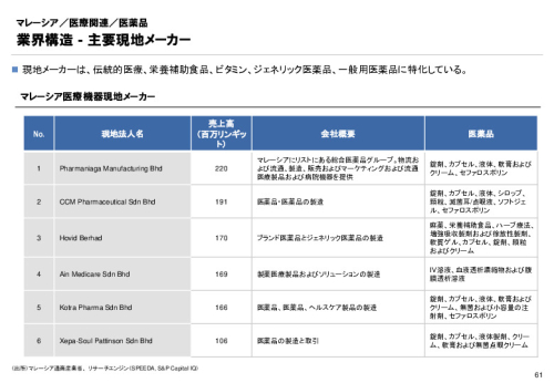 R3年度「医療国際展開カントリーレポート　新興国等のヘルスケア市場環境に関する基本情報　マレーシア編」